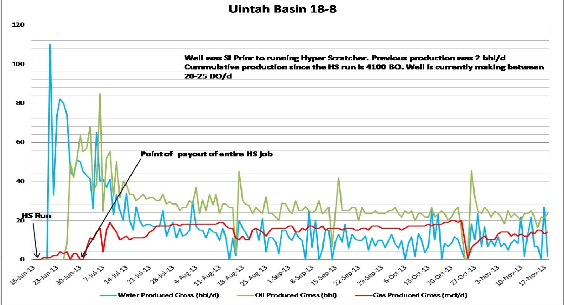 Chart Analysis 11-22-13 (1) R